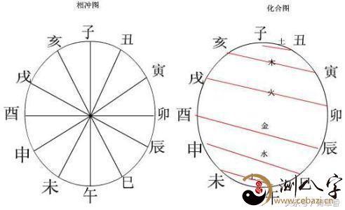 八字中七煞需要什么制法