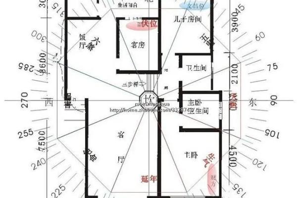 避免家居风水问题，破解不良布局带来的困扰