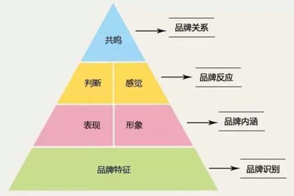 商标取名技巧：如何打造独特且易于记忆的品牌名称