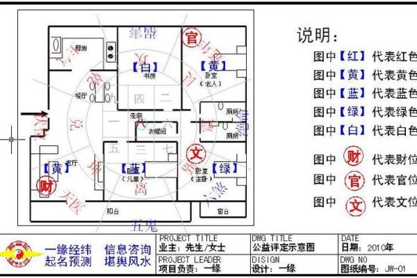 沈氏风水学：如何通过风水调整家居环境