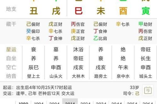 生辰八字命名解析：如何根据八字选取合适的名字