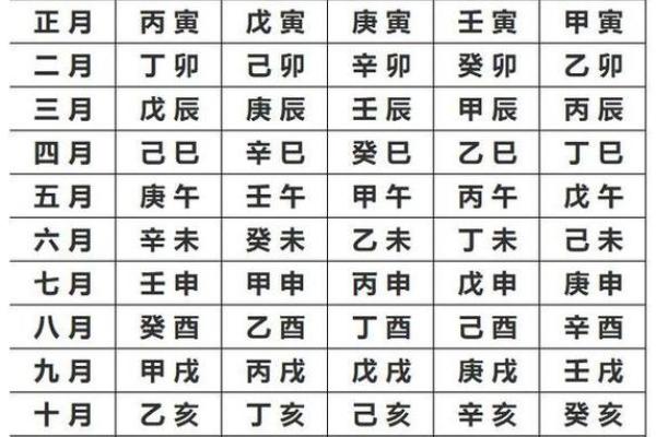 生辰八字五行属性对人生运势的深远影响解析