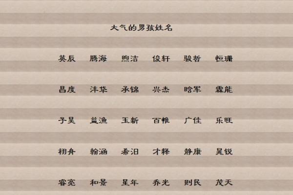 如何根据名字打分来选择最合适的姓名