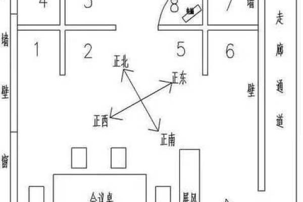 提升生意运势的风水布局方法