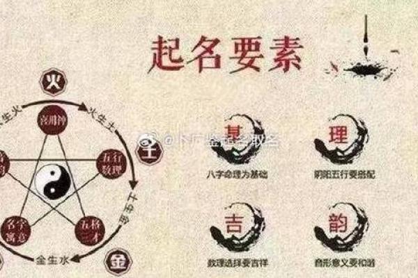 算命如何影响婚姻选择与命运走向