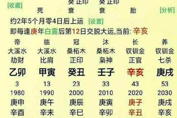 八字身弱的含义及其对命运的影响分析