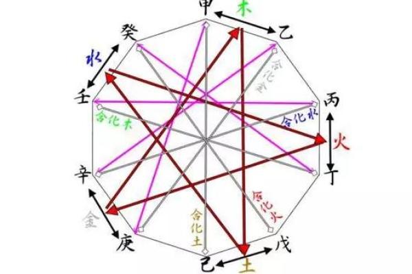 八字身弱的含义及其对命运的影响分析