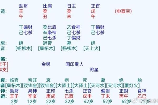 探索命理学中的生辰八字与运程变化