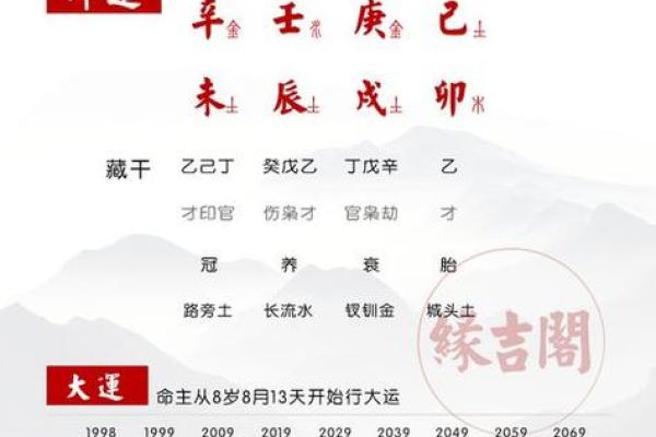 生辰八字与楼层选择的命理关系解析