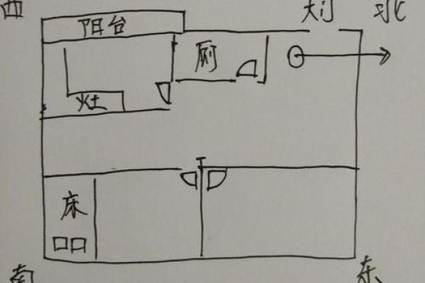 生辰八字与楼层选择的命理关系解析