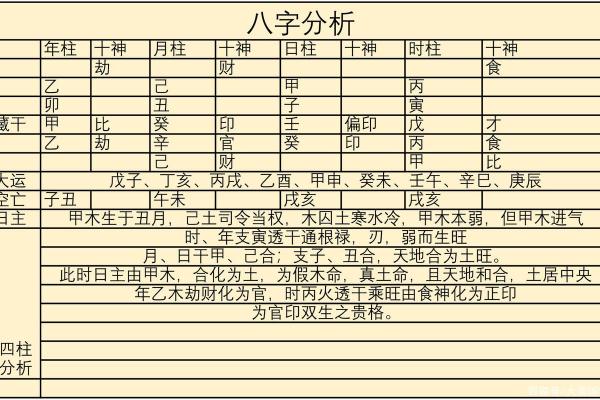 八字算命网：如何通过八字分析解读个人命运与运势