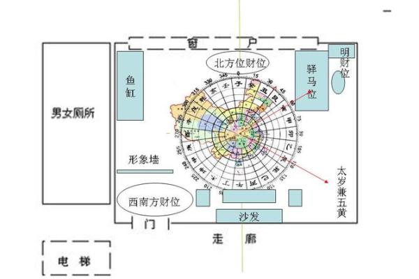 适合家庭办公室的招财运风水图指南