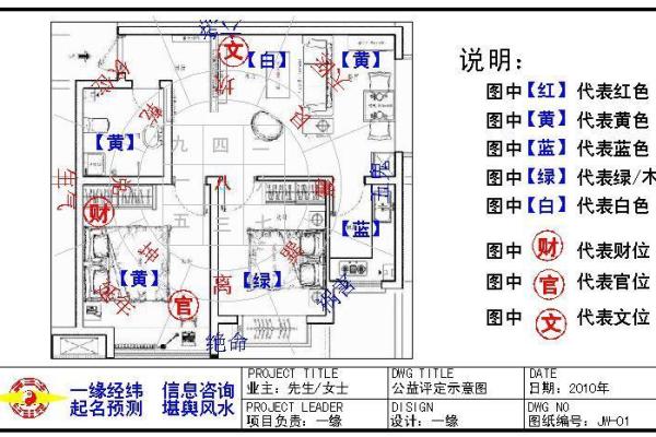 家居风水入门：从布局到摆设的风水奥秘