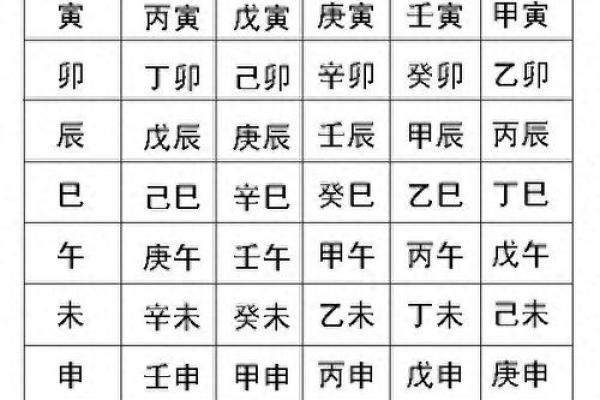 生辰八字计算技巧：解读命理学中的关键因素