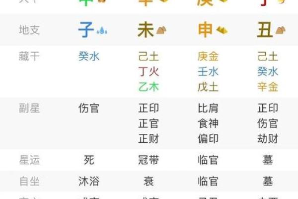 专业取名评分免费检测，准确评估名字的吉凶