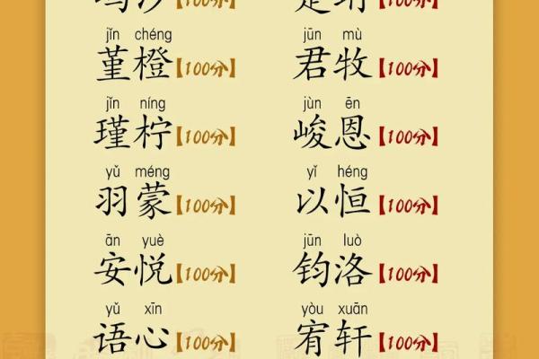 为虎宝宝起名：激发孩子未来潜力的名字选择方法