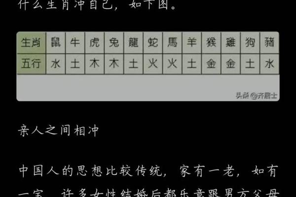 生辰八字匹配与婚姻幸福的关系分析