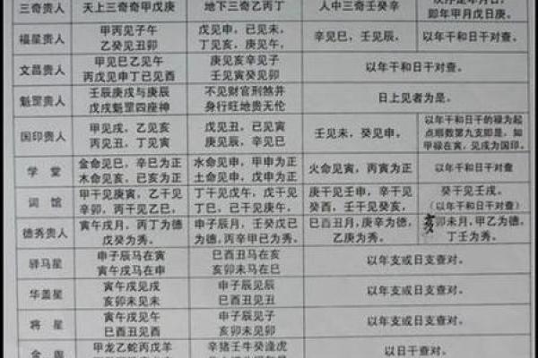 生辰八字万年历与风水的深度关联