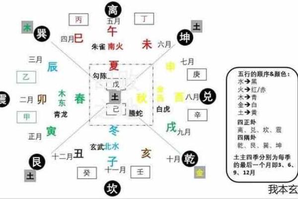 五行属性与个人命运的深层关系探索