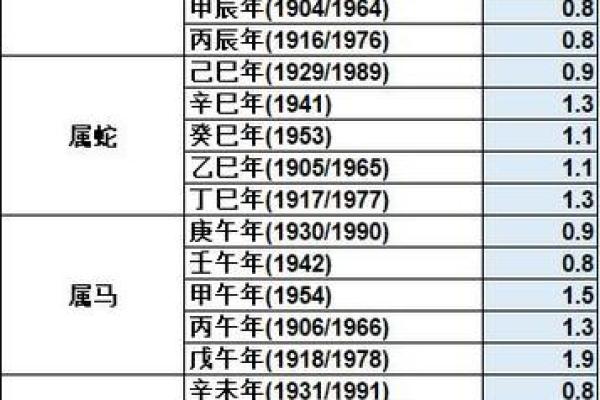 八字称骨算命表揭秘：如何通过骨重分析命运走势