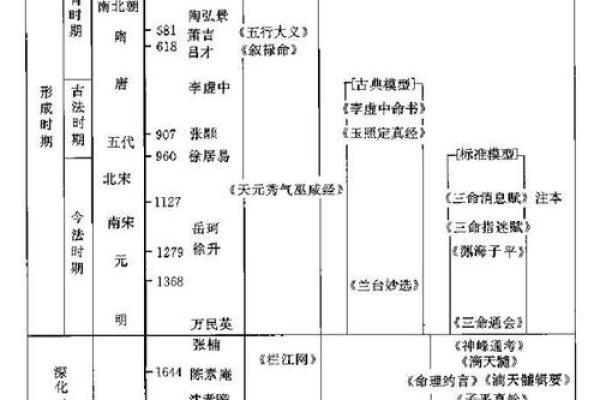 四柱命理正源：探索命运的深层次规律与启示