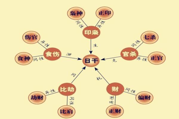 五行属什么及其对运势的影响分析