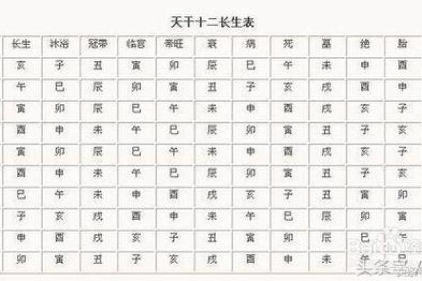 根据五行八字选择宝宝名字的方法