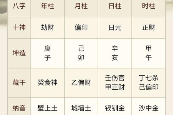 宝宝出生起名字 女儿名字如何结合五行八字选择