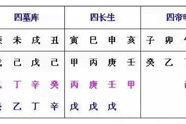 天干之间的相生相克关系解析与应用