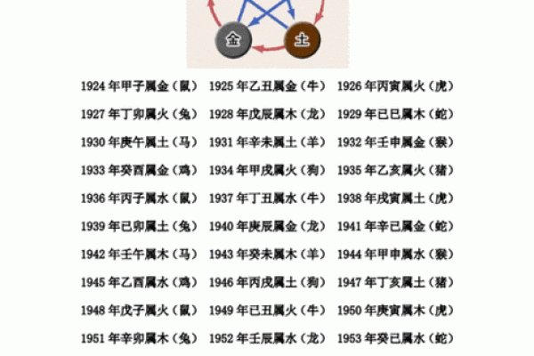 生辰八字与五行分析：如何通过八字了解命运走势