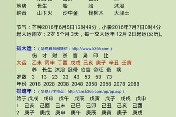 生辰八字五行查询：为孩子选择合适的名字