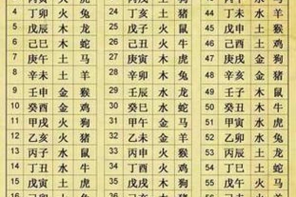 生辰八字五行查询：为孩子选择合适的名字