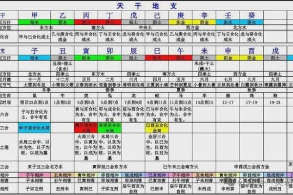 天干地支配合对个人运势的影响