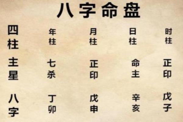 五行缺失与平衡：生辰八字对命运的影响