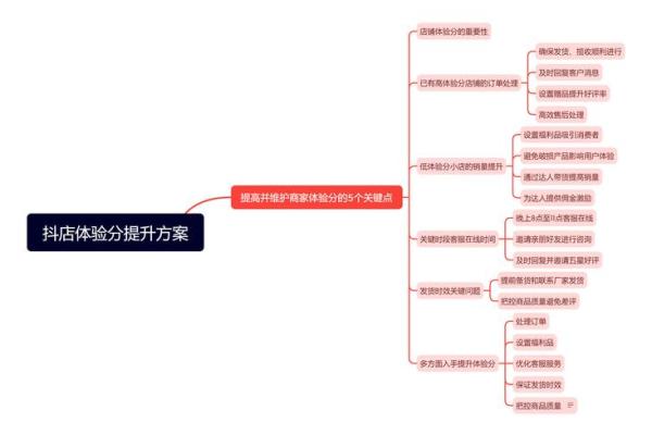 影响力公司名称的五个关键原则