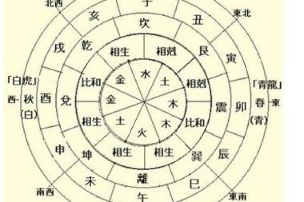 乾隆八字揭秘：探寻帝王命理背后的深层含义