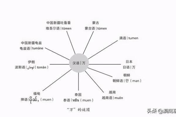 方言的未来：现代化进程中的语言变迁