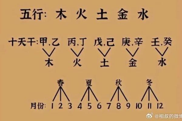 八字五行分析：如何通过八字找出个人五行缺失与平衡方式