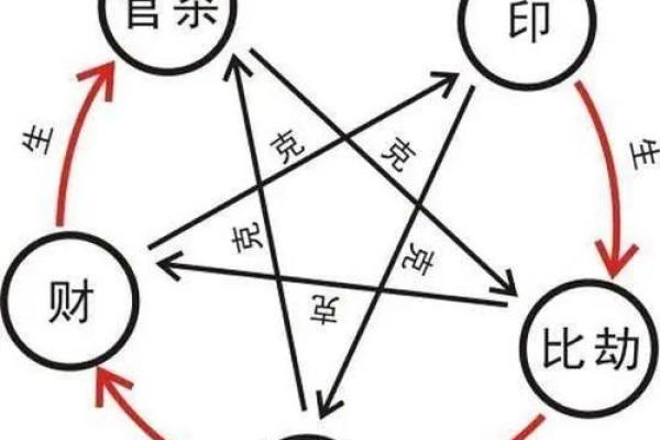 八字五行分析：如何通过八字找出个人五行缺失与平衡方式