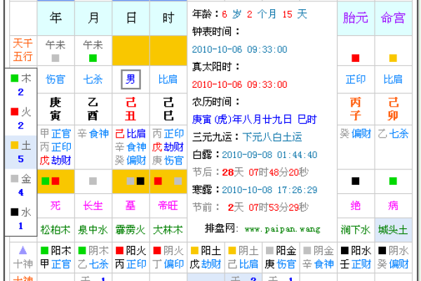 五行缺失查询表免费获取及解析技巧