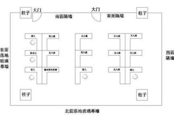 如何布置办公室座位才能提升风水运势