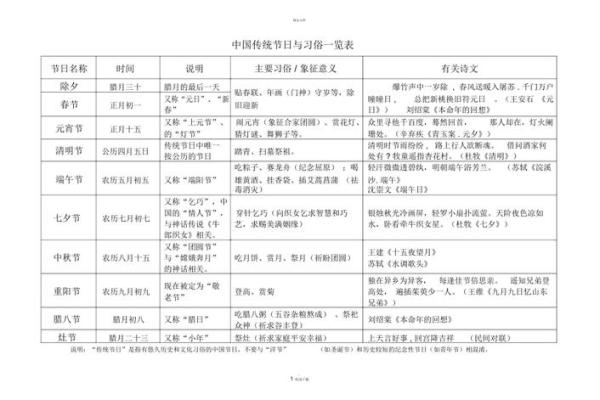 中国传统节日的文化意义与习俗探秘