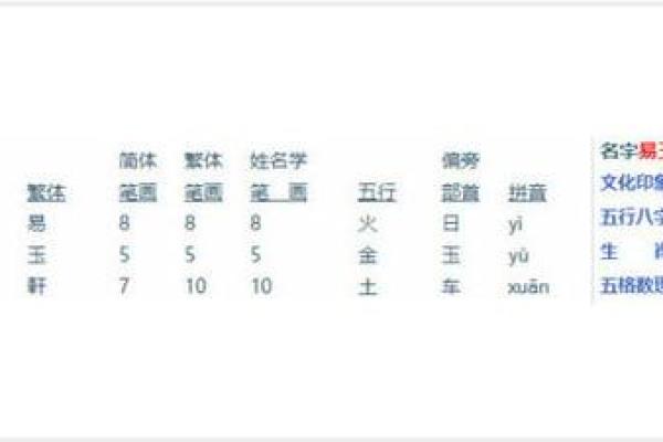 禧字五行属什么？解析禧字的五行属性与象征意义