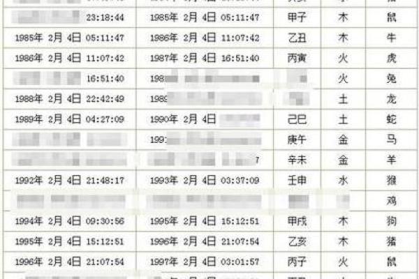 免费查生辰八字合不合的方法及注意事项