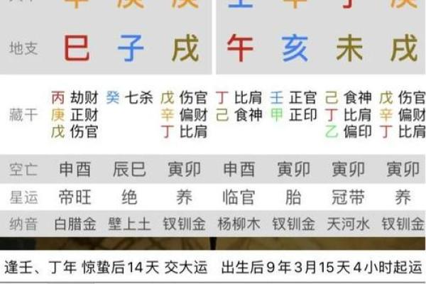 生辰八字免费算命揭示命运玄机