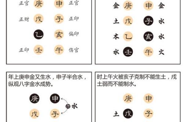 八字命理中的双飞八字解析与应用