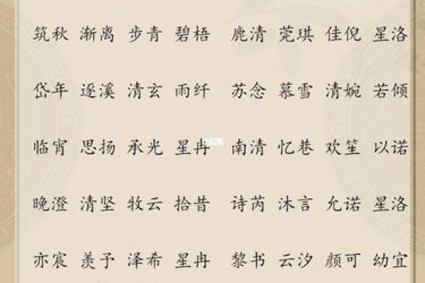 龙女宝宝名字推荐：结合传统与现代的完美选择