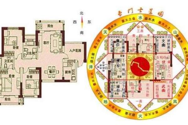 提升家居风水的五个关键因素