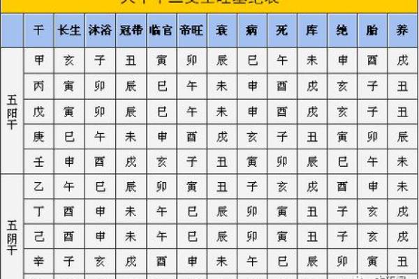 天干三朋的秘密：揭开古代天文学与命理学的神秘面纱