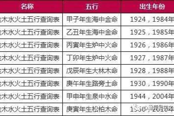 深度解析杨颖命理中的五行属性与性格特征